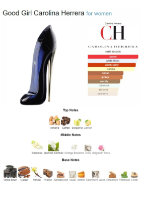 Carolina Herrera Good Girl perfume decants/samples